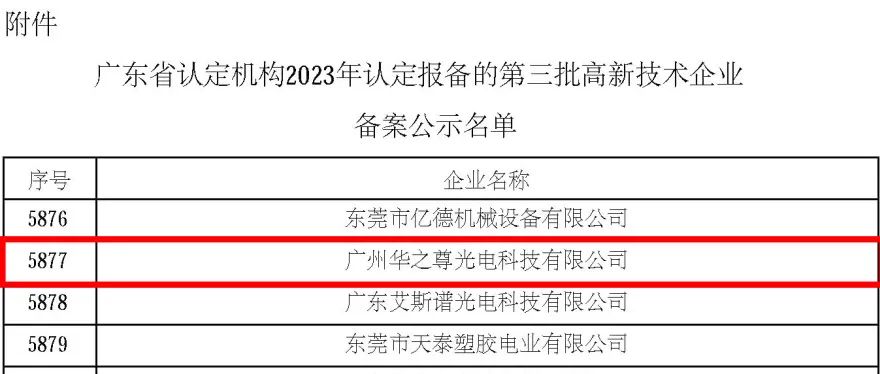 高新技術(shù)企業(yè)名單